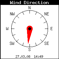 Aktuelle Windrichtung